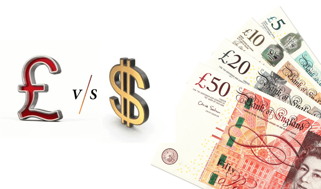 GBP/USD Forecast (Nov 1–7, 2025): Elliott Wave Analysis & Weekly Outlook