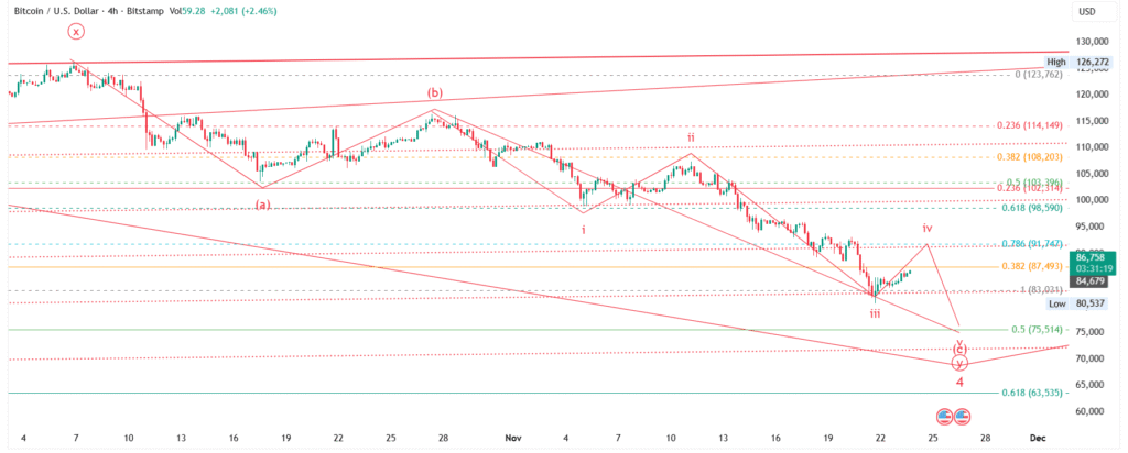 BTC/USD Price Forecast (Nov 23–30, 2025): Elliott Wave Analysis - Weekly & Monthly Outlook