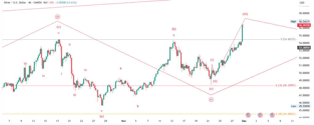 XAG/USD - Silver Price Forecast : Elliott Wave Analysis for 01-Dec-2025 to 07-Dec-2025, 2025 & 2026